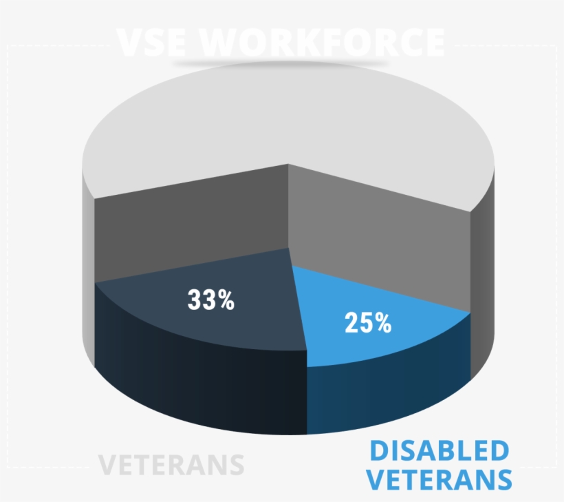 We Are Recognized As One Of The Top 50 U - Diagram, transparent png