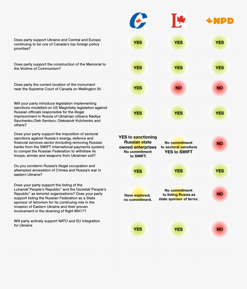 Election Report Card Cee - New Democratic Party, transparent png