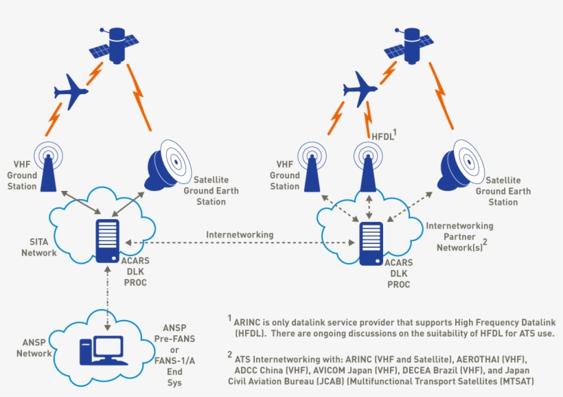 Ats Aircom® Pre-fans - Diagram, transparent png