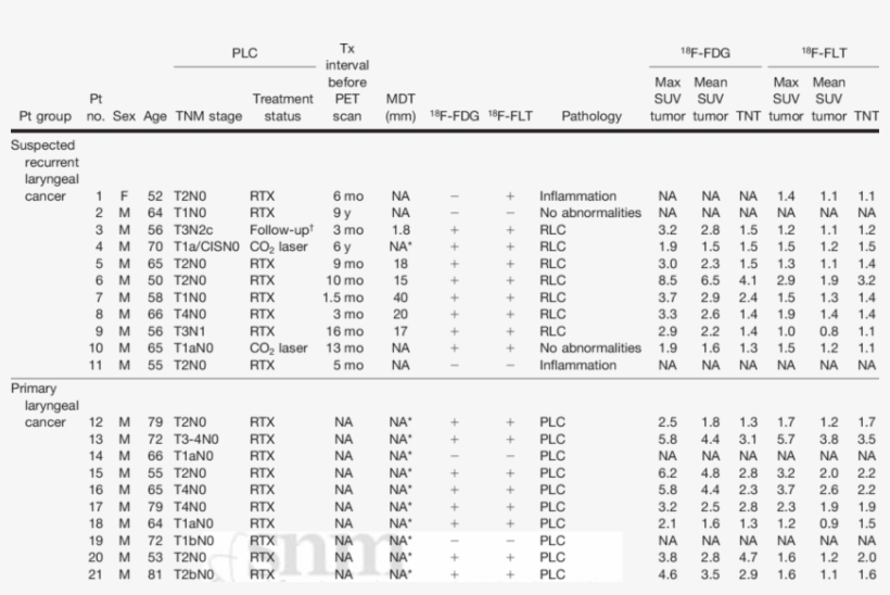Patient Characteristics - Tide Times, transparent png