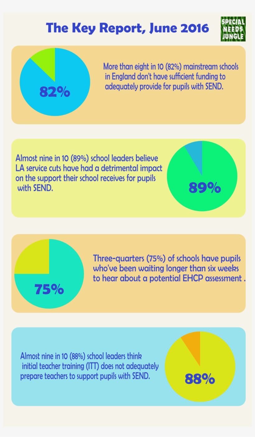 Almost Nine In 10 School Leaders Think Initial Teacher - Diagram, transparent png