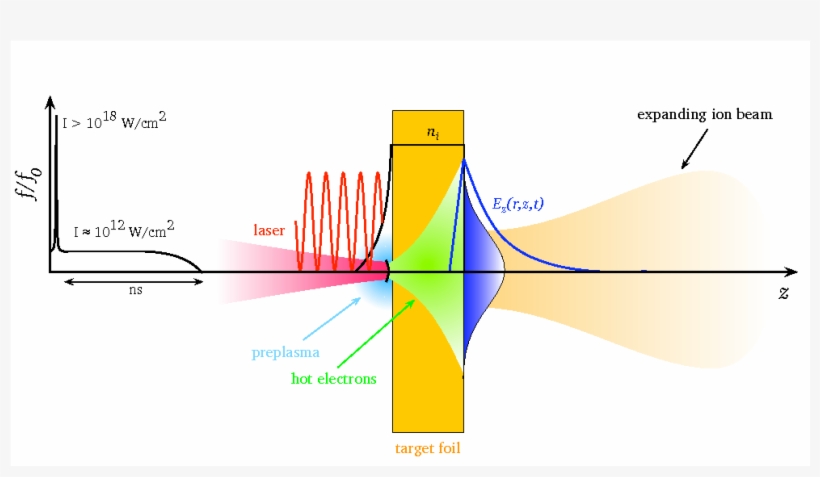 Cern Accelerating Science, transparent png