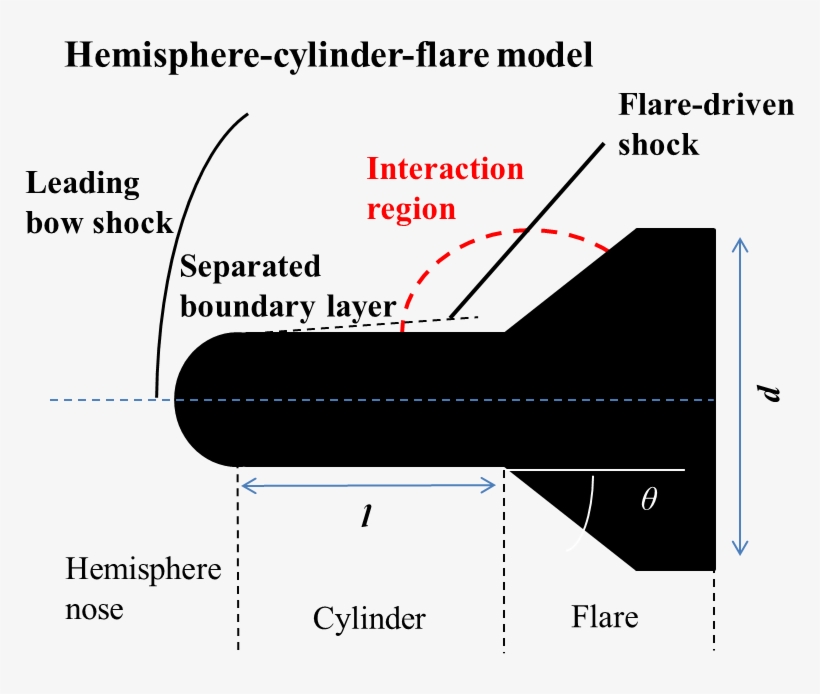 Swbli1 - Diagram, transparent png