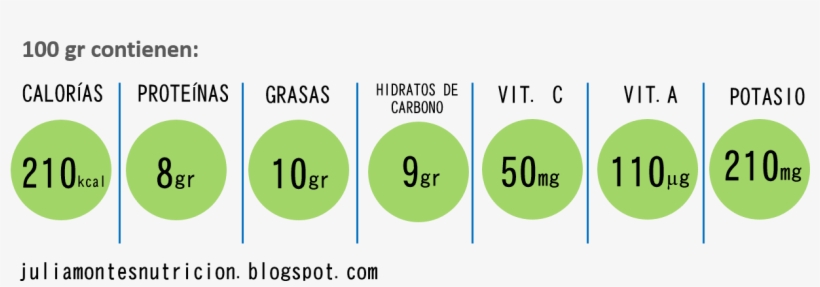Can I Buy Cytotec In Florida - Circle, transparent png