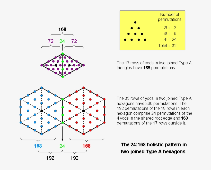 168 Pattern In Two Joined, Type A Hexagons - Diagram, transparent png