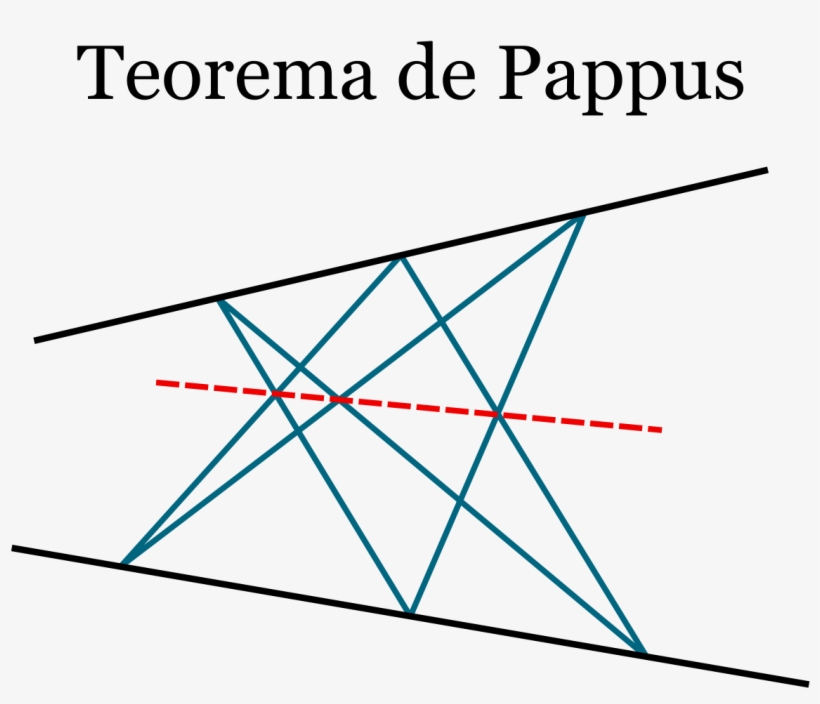 Teorema Del Hexagono De Pappus, transparent png