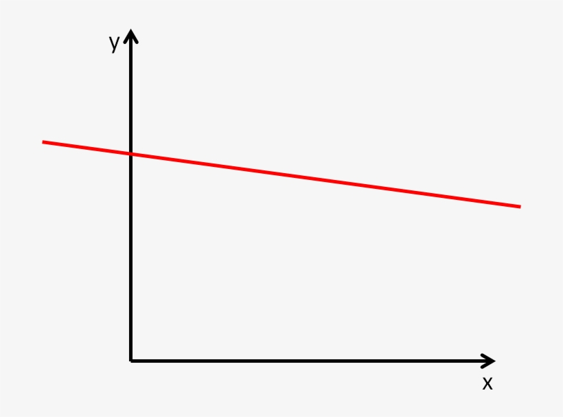 Look At The Red Line And State Whether Its Gradient - Orange, transparent png
