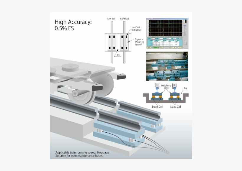 The Wheel Load Weighing System Enables Improvement - Rail Load Cells, transparent png