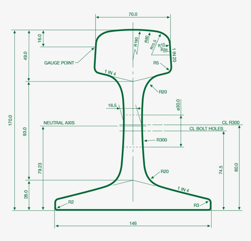 60 Kg Rail - Diagram, transparent png