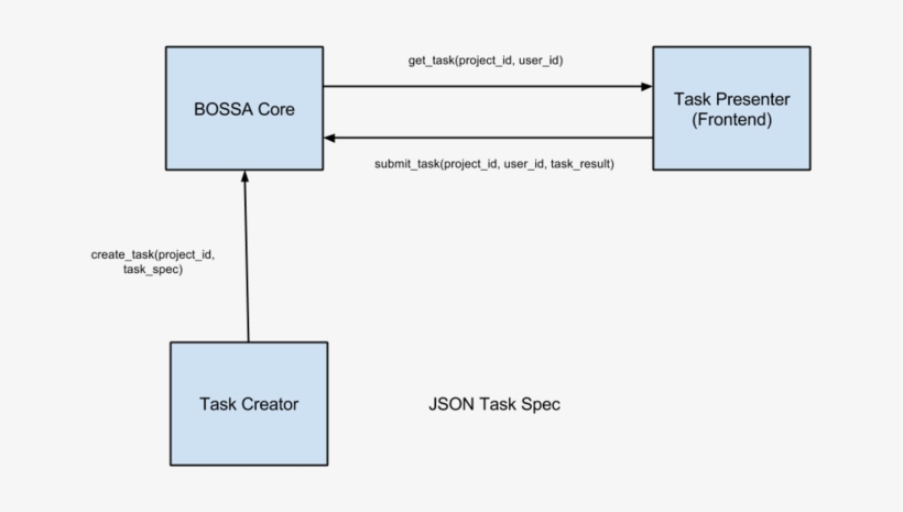 800px Sg Lwzlouj74gpabeujjd W - Diagram, transparent png