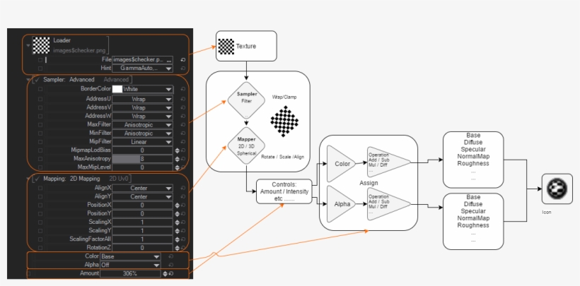 To Get A Better Understanding On How A Material Stage - Diagram, transparent png