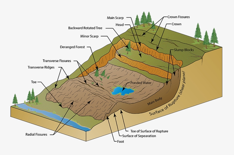 Geocache Description -, transparent png