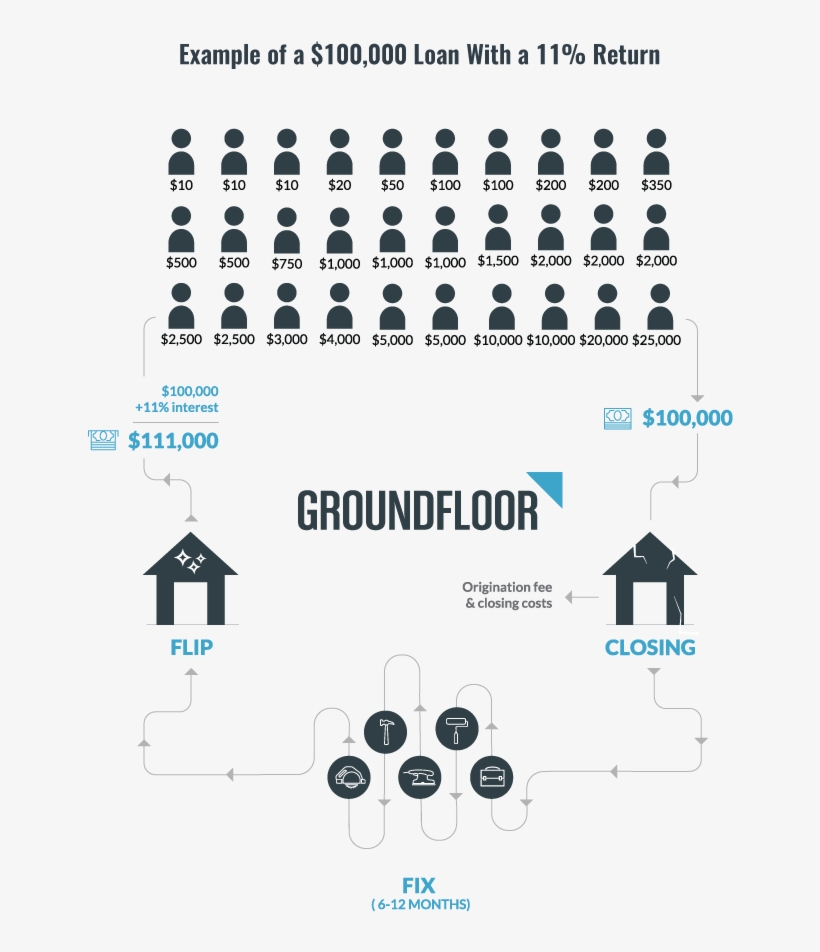 Example Of A $100,000 Loan With A 11% Return - Graphic Design, transparent png