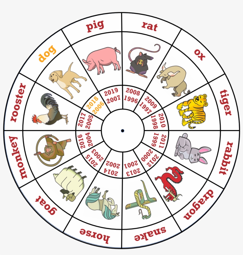 2018 Marks The Year Of The Dog And People Born In A - Chinese New Year 2019 Animals, transparent png
