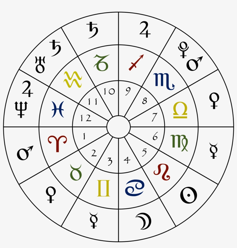 A Simple Astrology Chart, Showing The Numbered Houses, - Zodiac, transparent png