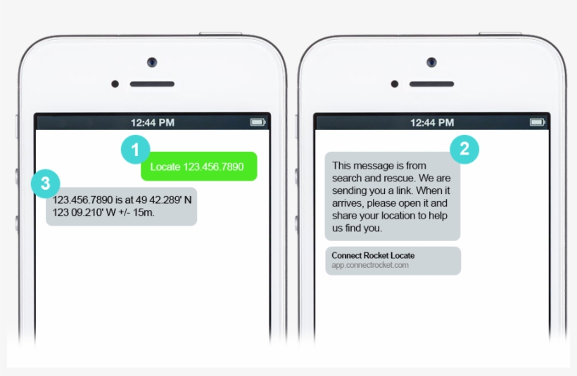 Save Time, Money And Better Direct Resources - Iphone, transparent png