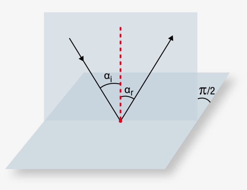 Contenidos En Un Mismo Plano, Y Además Dicho Plano - Diagram, transparent png