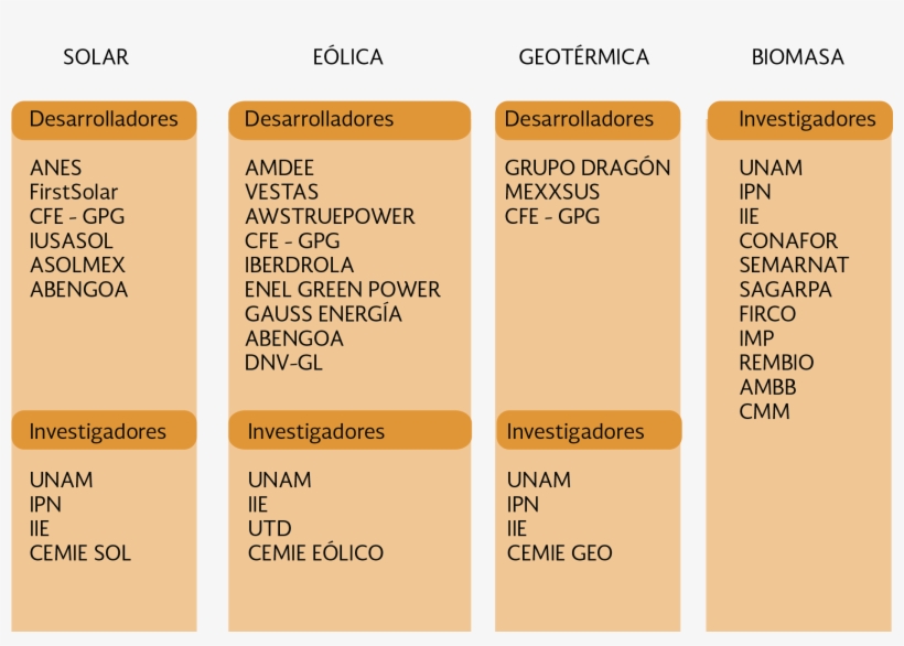 Organizaciones Participantes En La Definición De La - Number, transparent png