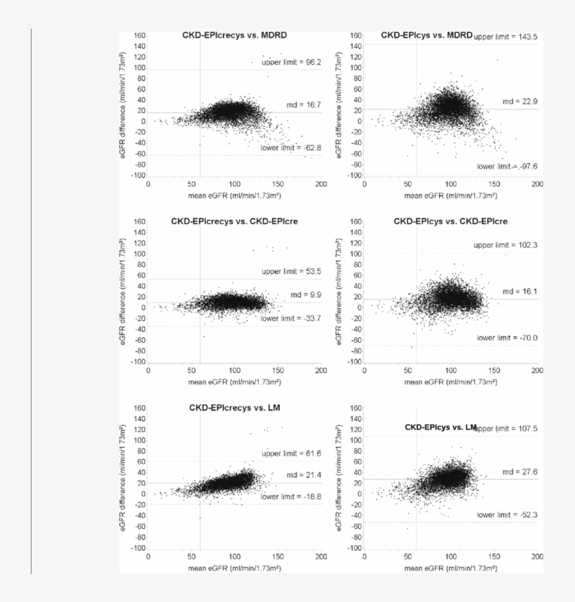 Bland Altman Plots For Comparison Between Equations - Monochrome, transparent png