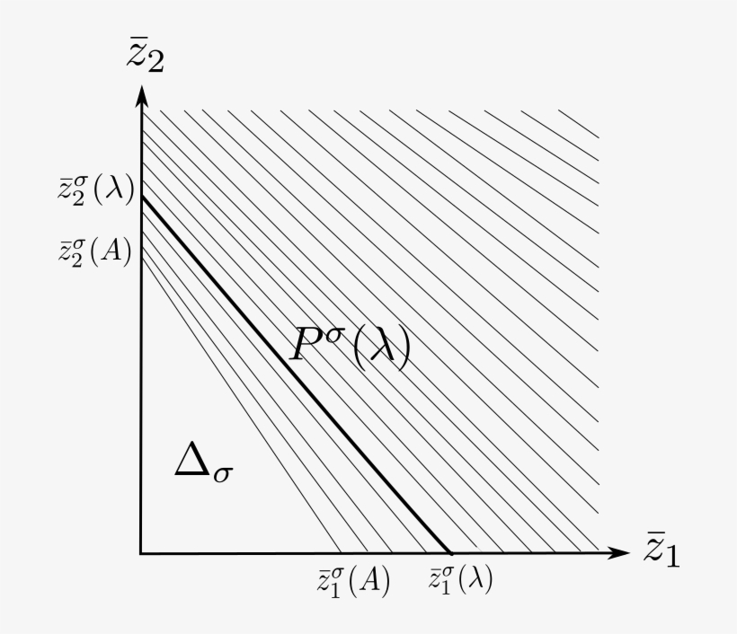 Final Version Of The Paper About Hj Equations On Networks - Plot, transparent png