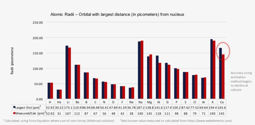 Calculated With Classical Mechanics Equations - Obesity Deaths Graph, transparent png