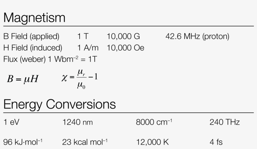 Equations Of Chemistry - Alternative Energy, transparent png