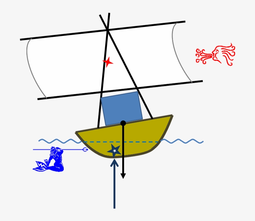 Egypt-tilt ] - Sail, transparent png