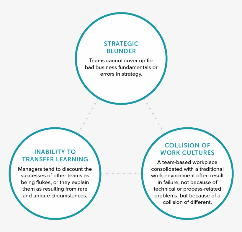 Org Blog Why Employee Engagement Efforts Sometimes - Circle, transparent png