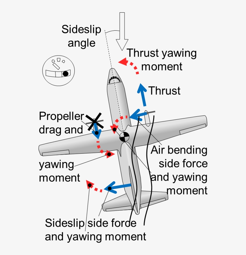 Vmc Article Fig - Aerospace Engineering, transparent png