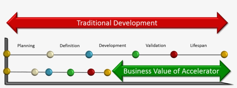 The Accelerator Business Value From Productivity Gains - Home Ideas Magazine, transparent png