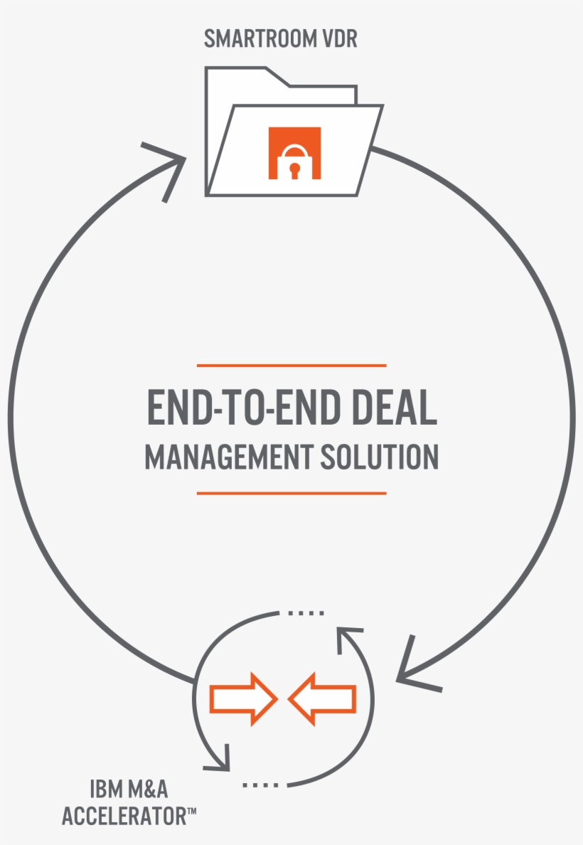 Post-merger Integration - Diagram, transparent png