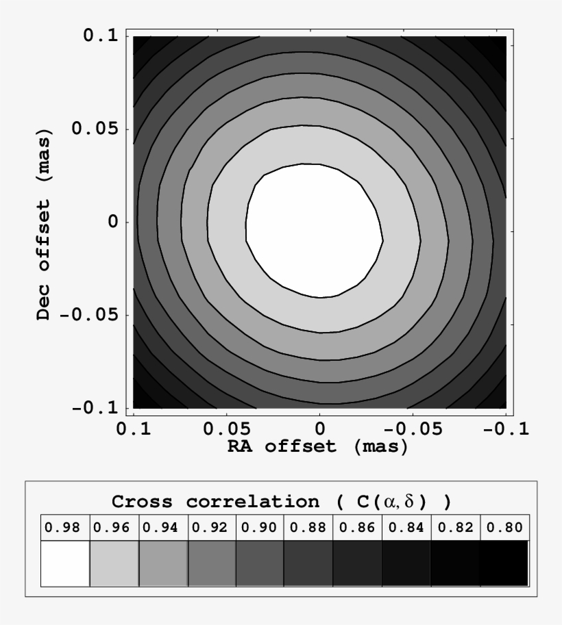 Between The Images Of The Two Vlbi Epochs , As A Function - Circle, transparent png