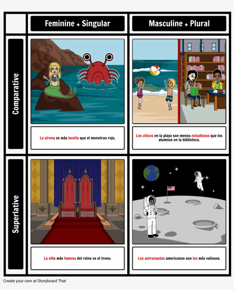 Agreement In Comparative & Superlative - Français Comparatif Et Superlatif, transparent png