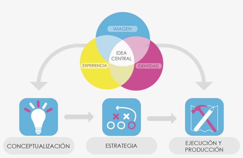 Un Área Aislada De La Otra No Genera Una Marca - Procso Png, transparent png