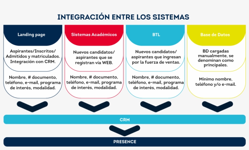 New Image - Heart, transparent png