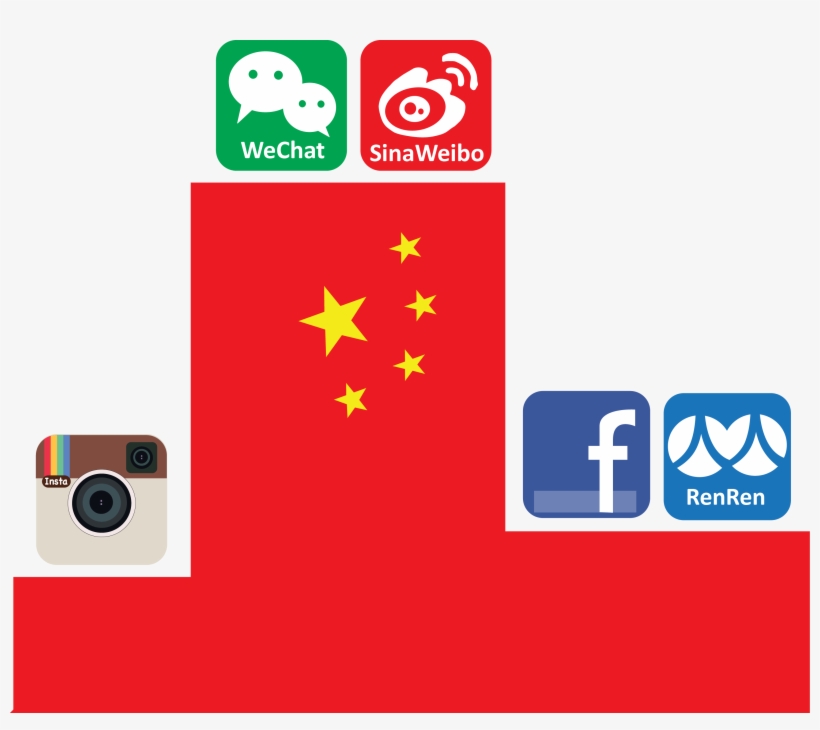 Social Media In China - Instagram, transparent png