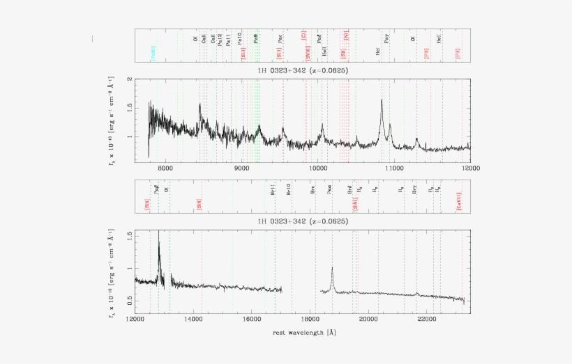 Emission Lines Listed In Table 4 Of \citet{l08a} Are - Diagram, transparent png