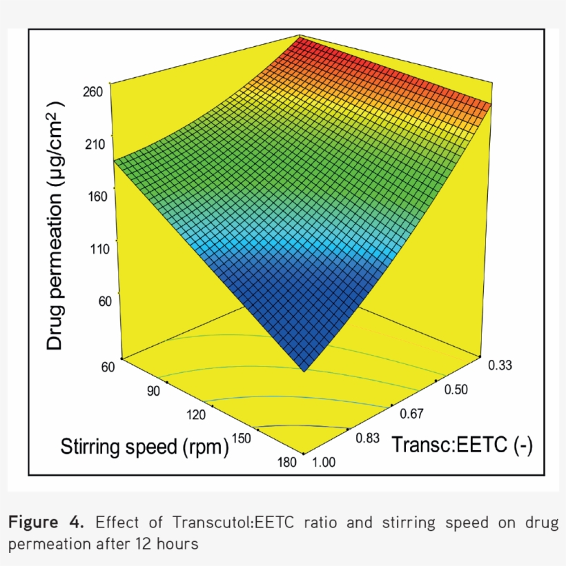 Inadvertently Negatively Influencing Permeation Of - Triangle, transparent png