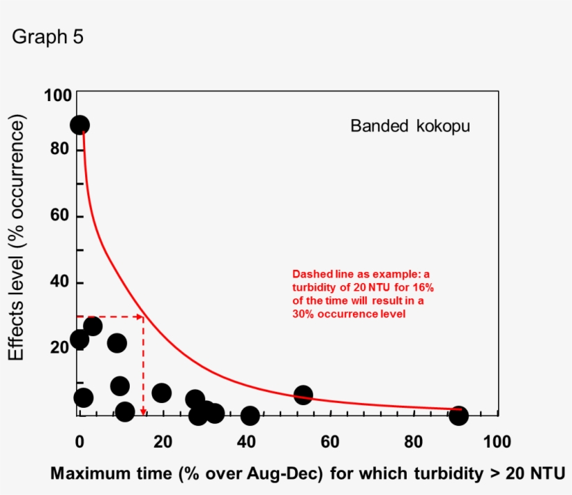 Graph 5 - Diagram, transparent png