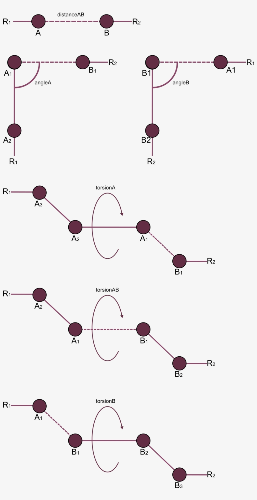 All Possible Constraints, Which Can Be Set, With Dashed - Circle, transparent png