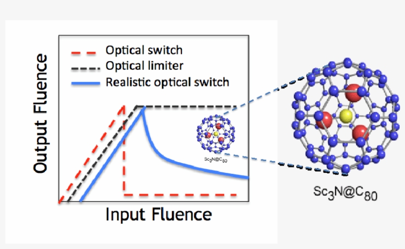 A Schematic Showing The Optical Response For An Ideal - Circle, transparent png