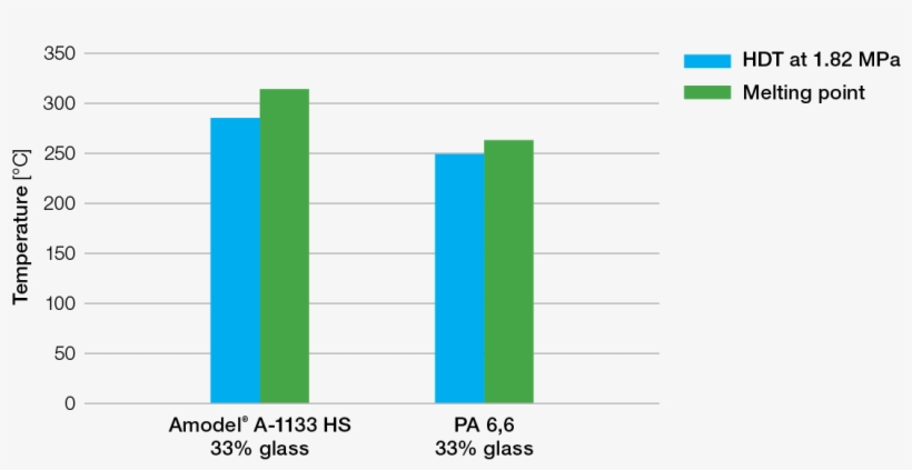 Thermal Properties Comparison, Astm Test Method - Number, transparent png