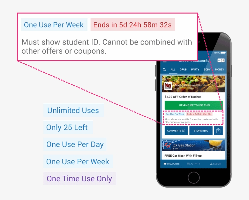 Automate Your Coupon Tracking - Smartphone, transparent png