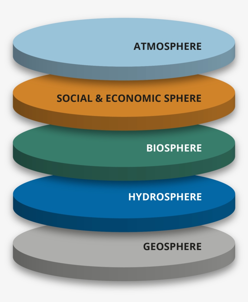 Elter Will Serve Many Research Communities - Circle, transparent png