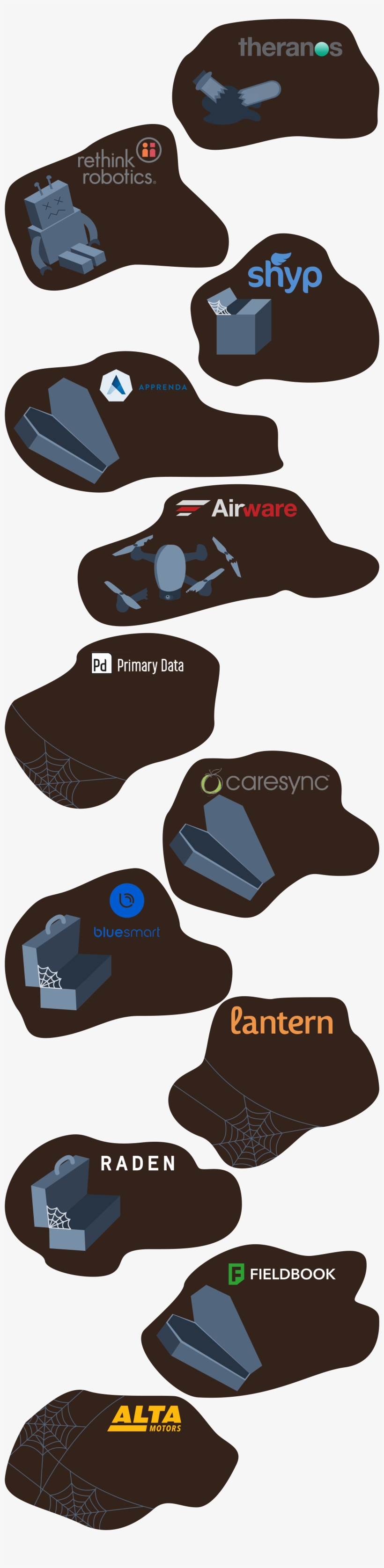 2013-2018 $41m Valuation $29m Vc Raised New York Made, transparent png
