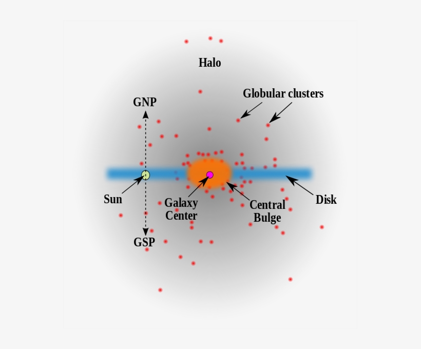 573px-milky Way Profile - Milky Way Local Bubble Thin Disk, transparent png