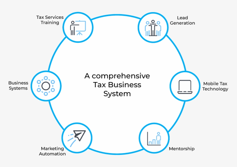 Umbrella System Graph2 - Circle, transparent png