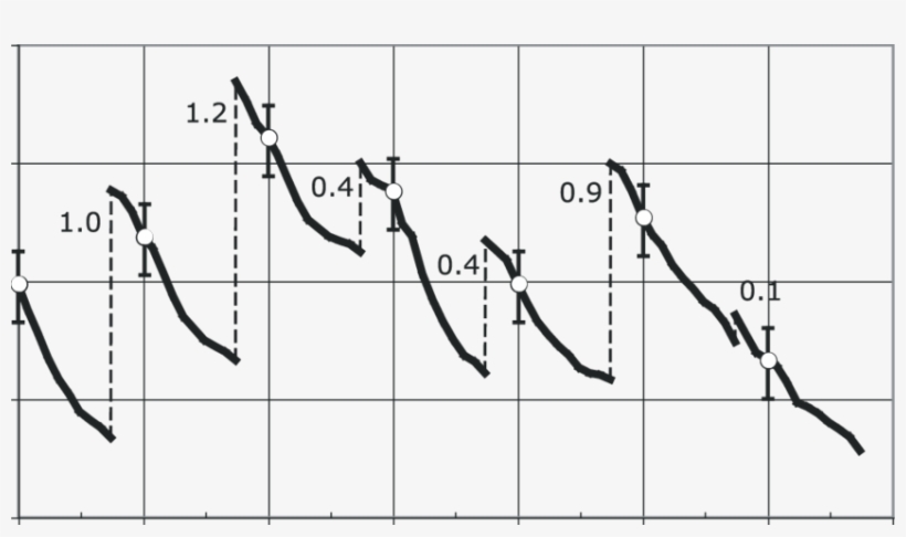 Seven Annual Cycles Of Arctic Ocean Multiyear Ice Coverage - Diagram, transparent png