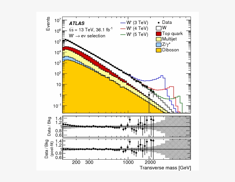 Show More Plots - Diagram, transparent png