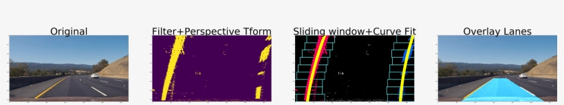 Pipeline X4mbaxjm1p - Graphic Design, transparent png